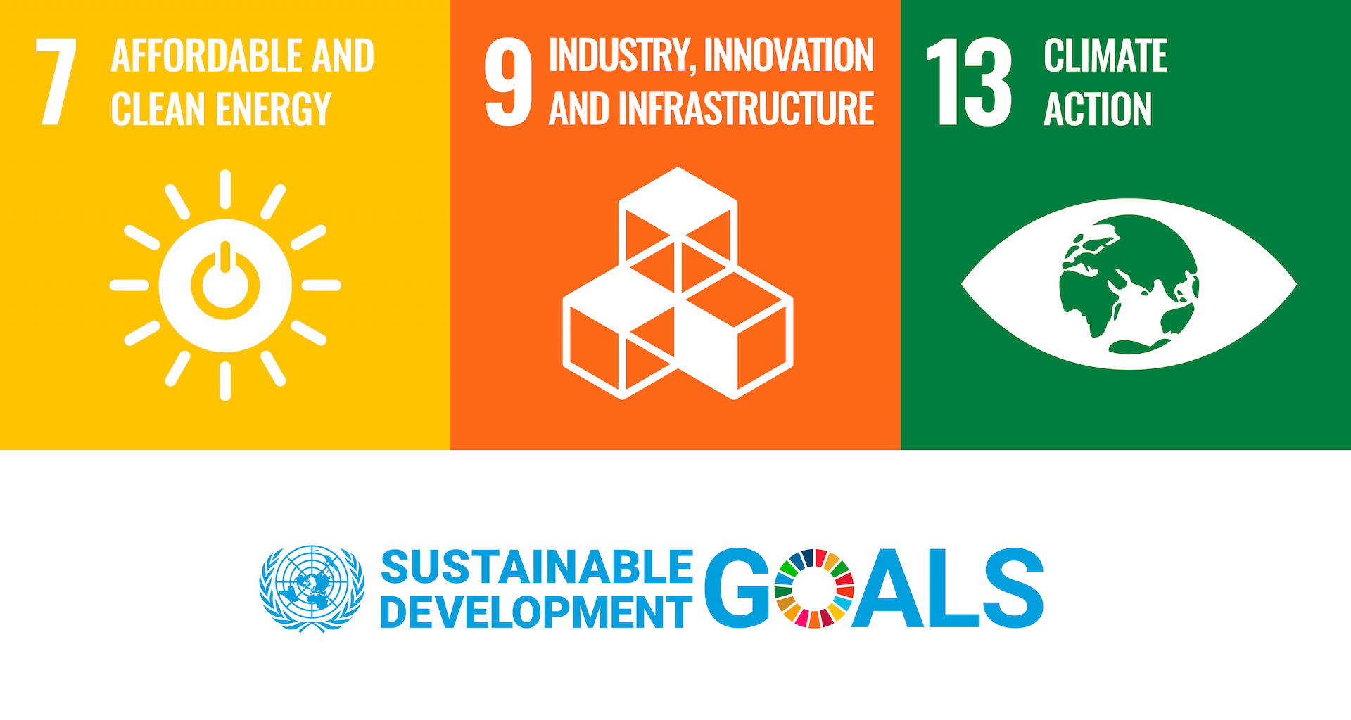 HVDC Green is aligned with the following UN Sustainable Development Goals