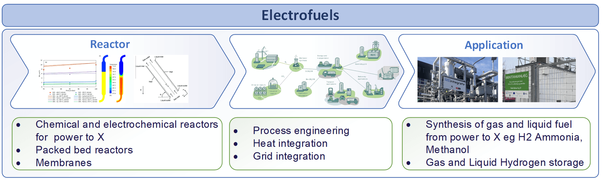 Electrofuels
